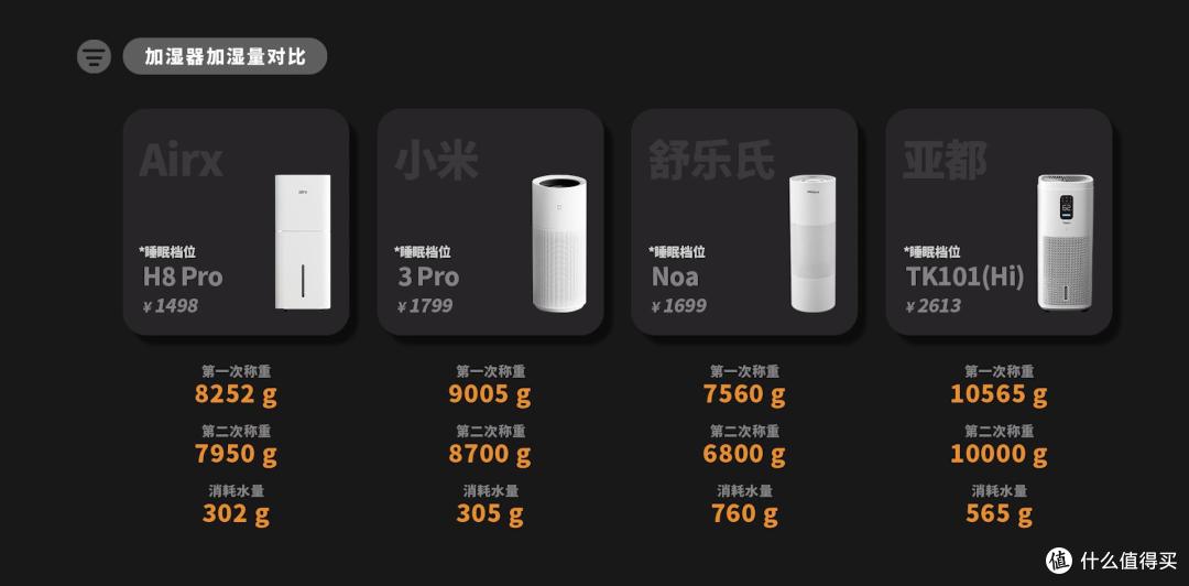2025年加湿器选购指南:四大热销品牌对比评测,一篇看懂参数陷阱