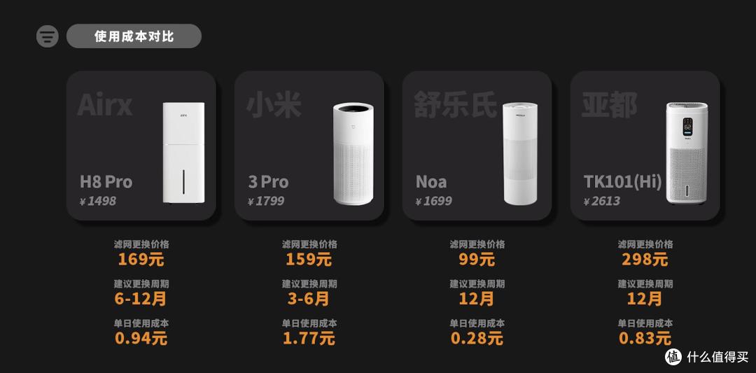 2025年加湿器选购指南:四大热销品牌对比评测,一篇看懂参数陷阱