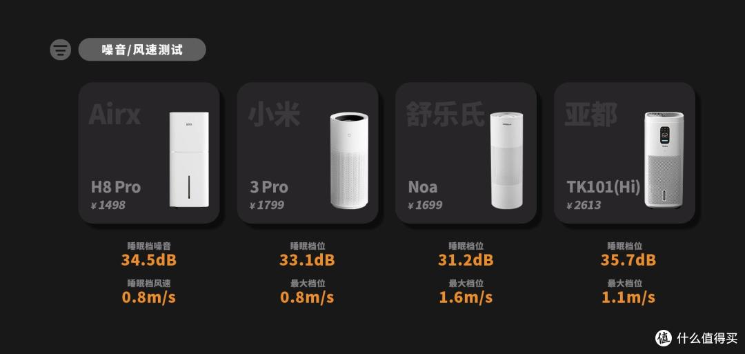 2025年加湿器选购指南:四大热销品牌对比评测,一篇看懂参数陷阱