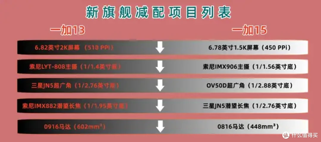 新旗舰还会减配？小米、一加和魅族均在列，屏幕和马达成“灾区”