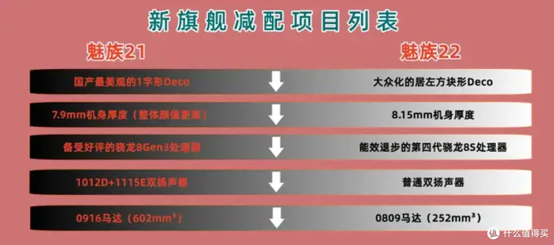 新旗舰还会减配？小米、一加和魅族均在列，屏幕和马达成“灾区”