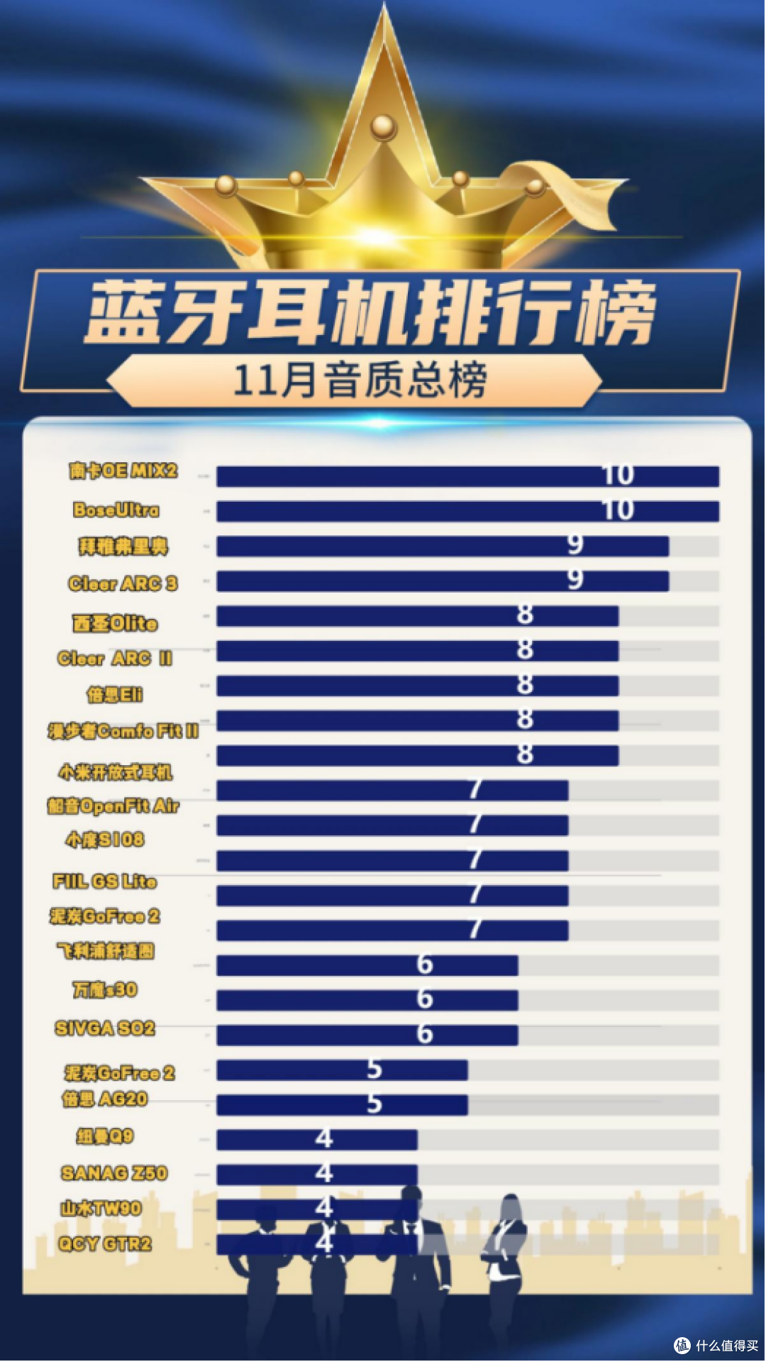 目前最好用的蓝牙耳机是哪款?2025双11最好用的十大蓝牙耳机推荐