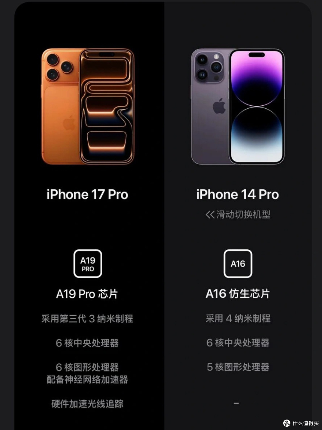 苹果杀疯了!喊13/14 Pro钉子户:1314不如17,这波换代太狠了!