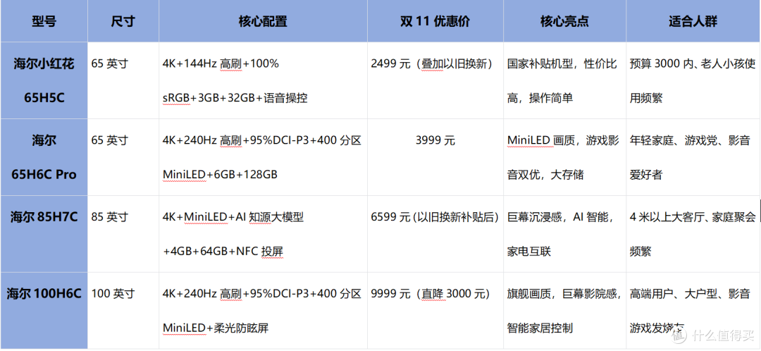 双11海尔电视闭眼入攻略:4款爆款实测+选购秘籍,省出千元预算
