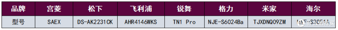 不允许你买错!取暖器品牌内卷真相:了解哪个牌子质量好又省电