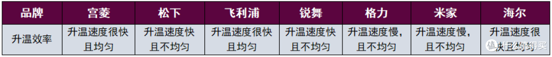 不允许你买错!取暖器品牌内卷真相:了解哪个牌子质量好又省电