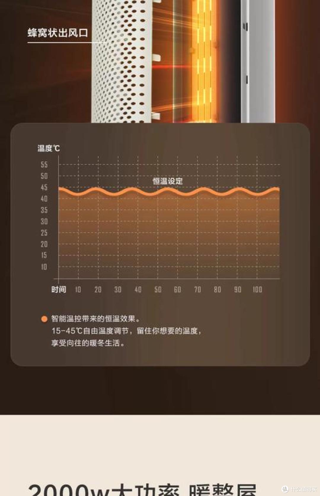 不允许你买错!取暖器品牌内卷真相:了解哪个牌子质量好又省电