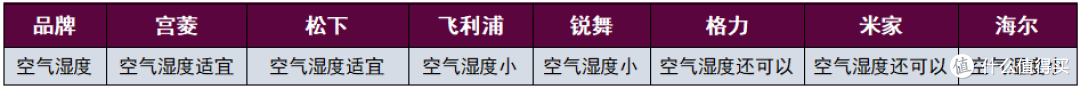 不允许你买错!取暖器品牌内卷真相:了解哪个牌子质量好又省电