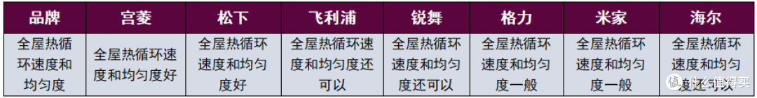 不允许你买错!取暖器品牌内卷真相:了解哪个牌子质量好又省电