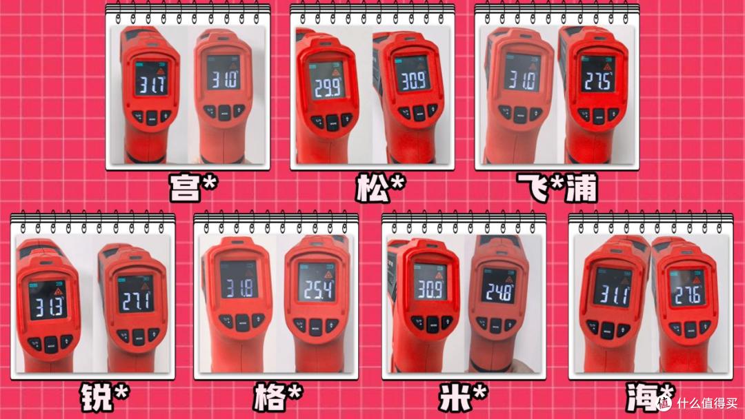 不允许你买错!取暖器品牌内卷真相:了解哪个牌子质量好又省电