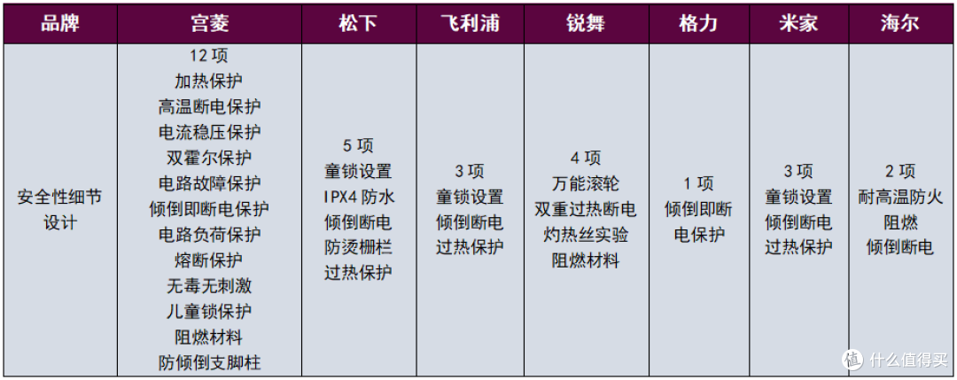 不允许你买错!取暖器品牌内卷真相:了解哪个牌子质量好又省电