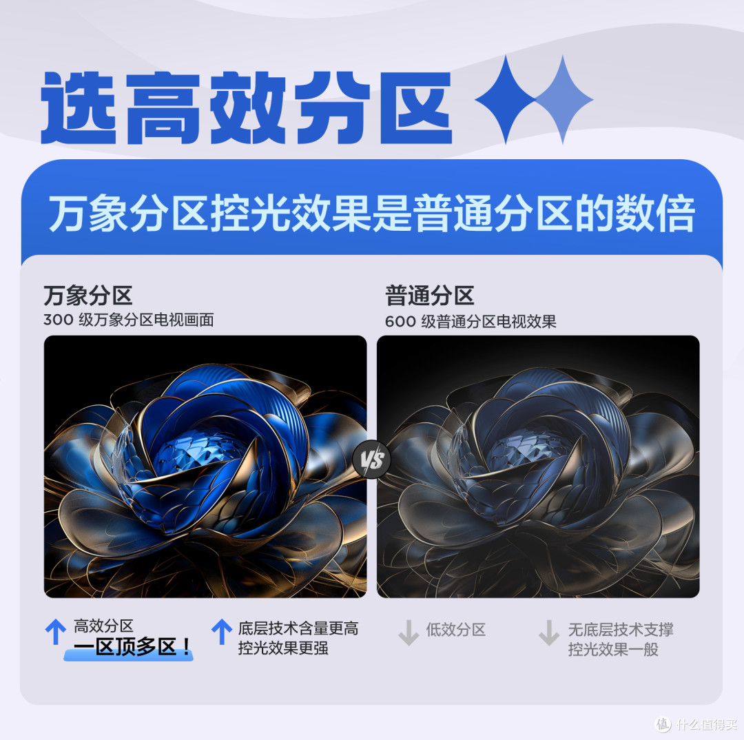 双十一必看!这款Mini LED电视凭啥成爆款?画质、体验双杀