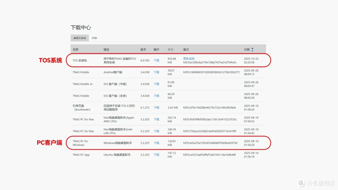 大容量+超高速传输,铁威马F4-425 Plus为何成为中小团队存储答案
