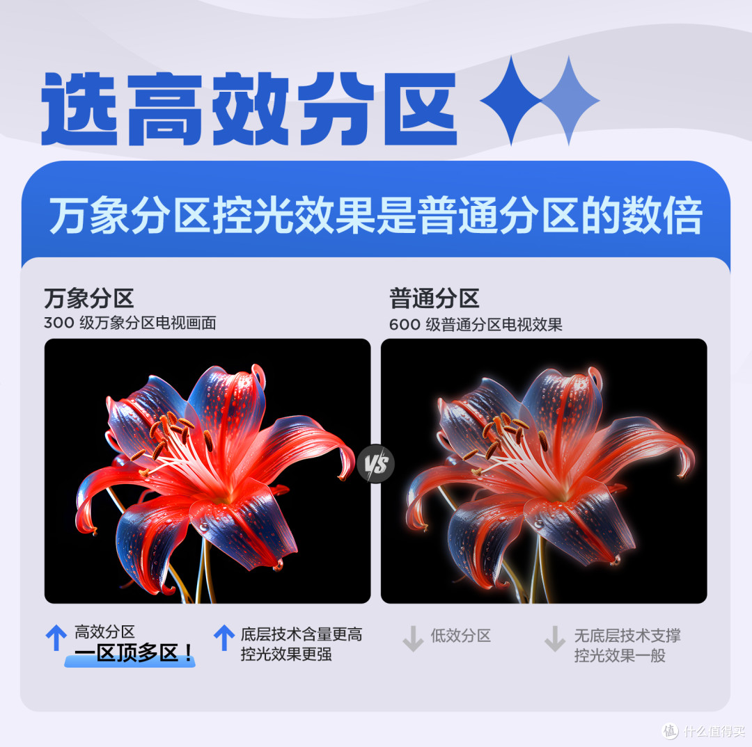 Mini LED电视凭啥成“双11断货王”,现在不抢真亏大?