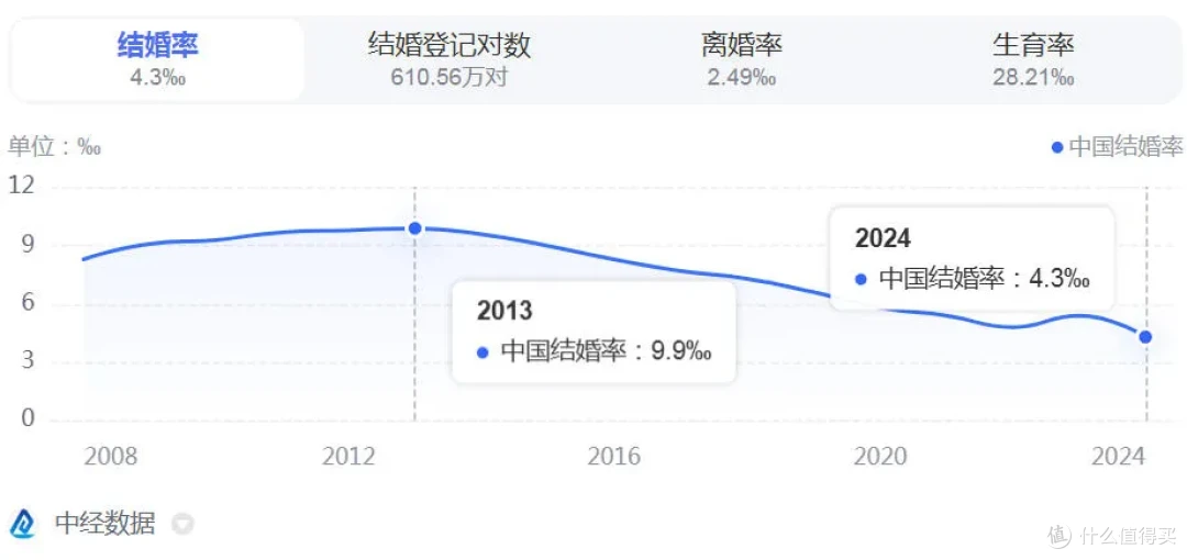 大量苹果显示器流入闲鱼！27寸原价近1万，如今二手才599块