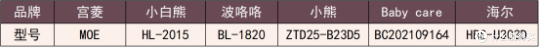 2025婴儿消毒柜哪个牌子好?实测对比消毒柜三大品牌,解答怎么选
