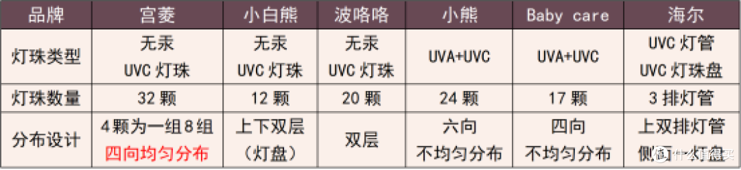 2025婴儿消毒柜哪个牌子好?实测对比消毒柜三大品牌,解答怎么选