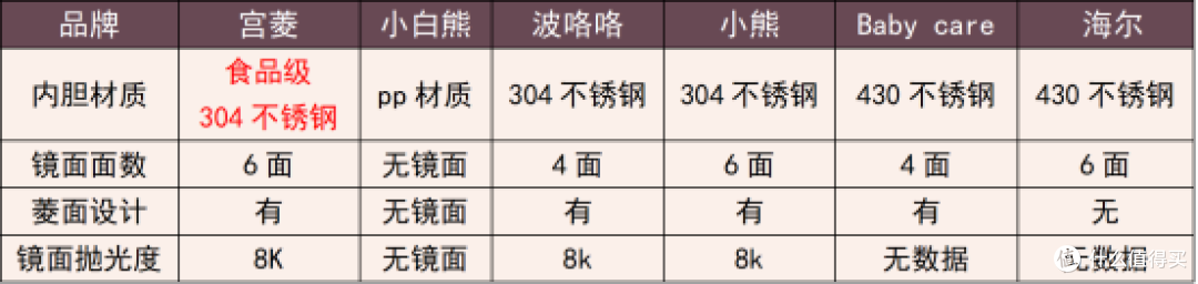 2025婴儿消毒柜哪个牌子好?实测对比消毒柜三大品牌,解答怎么选