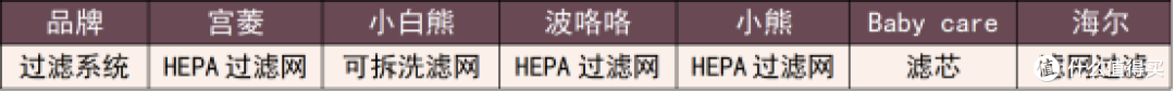 2025婴儿消毒柜哪个牌子好?实测对比消毒柜三大品牌,解答怎么选