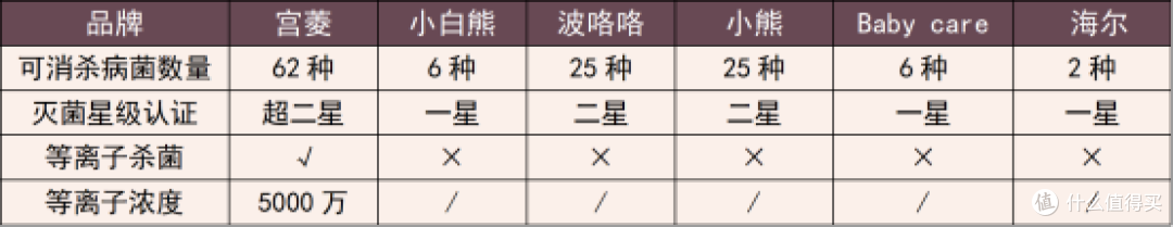 2025婴儿消毒柜哪个牌子好?实测对比消毒柜三大品牌,解答怎么选