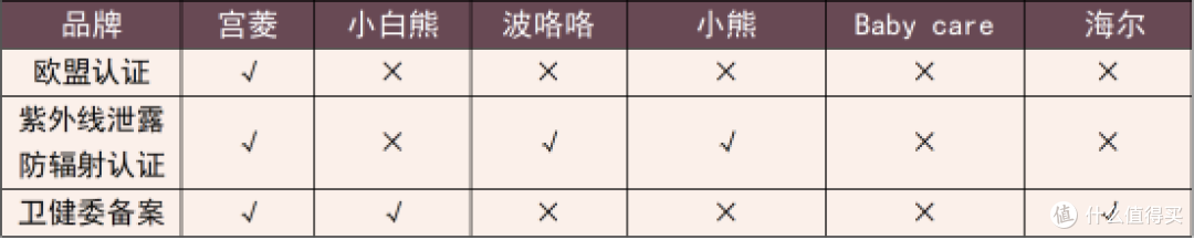 2025婴儿消毒柜哪个牌子好?实测对比消毒柜三大品牌,解答怎么选
