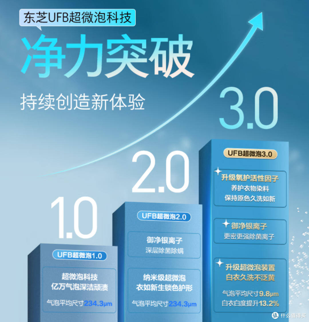 东芝玉兔洗衣机怎么样?东芝洗衣机/洗烘一体机/洗烘套装怎么选?