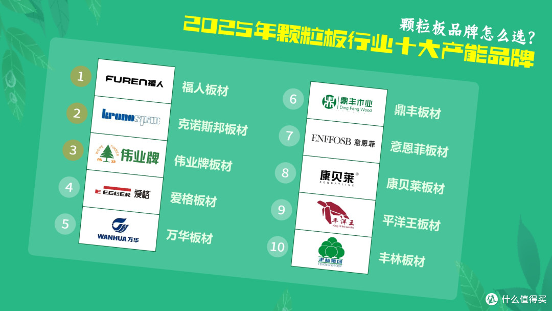 颗粒板品牌怎么选?2025年颗粒板行业十大产能品牌