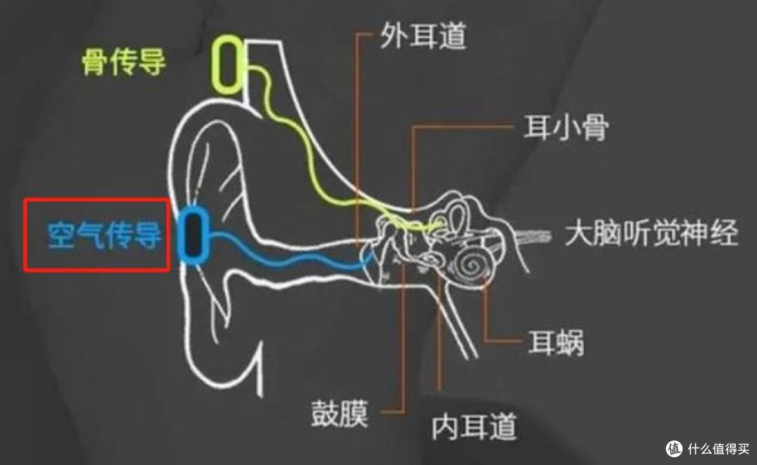 哪些人适合开放式耳机？高性价比开放式耳机推荐
