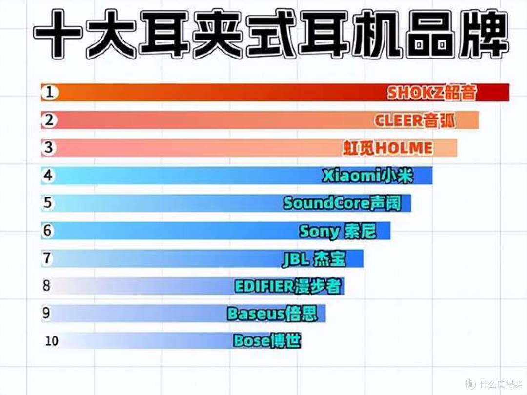 耳夹式耳机伤耳朵吗?哪个牌子好?高性价比的口碑耳夹式耳机推荐