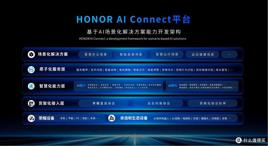 荣耀郭锐：以“三新”解码AI终端新生态 加速端侧AI消费级落地