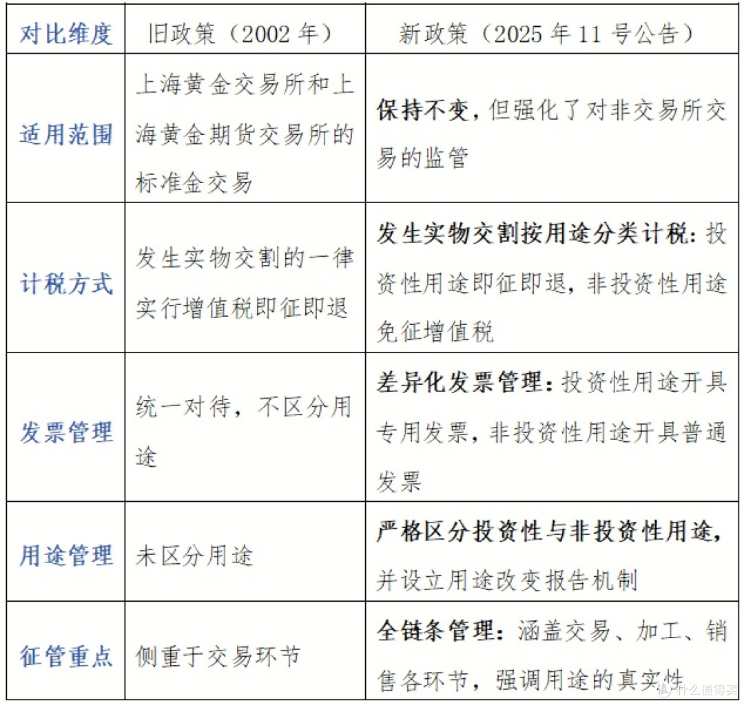 黄金税收新政下:消费者购买力分化与理性应对