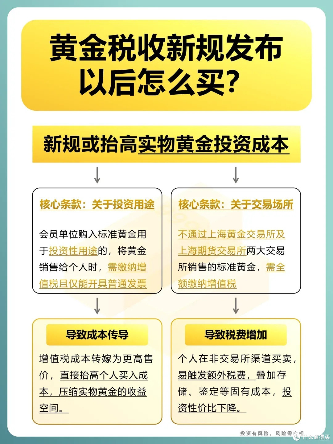黄金税收新政下：消费者购买力分化与理性应对_贵金属_什么值得买