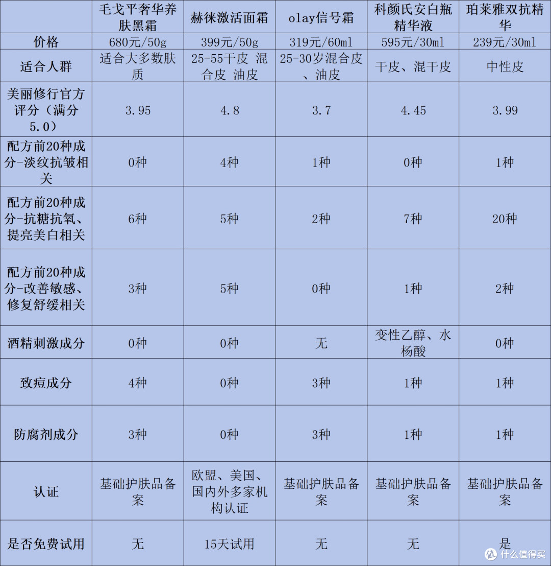 好用的抗皱护肤品前十名种草:淡纹抗皱推荐哪款,哪个最好?