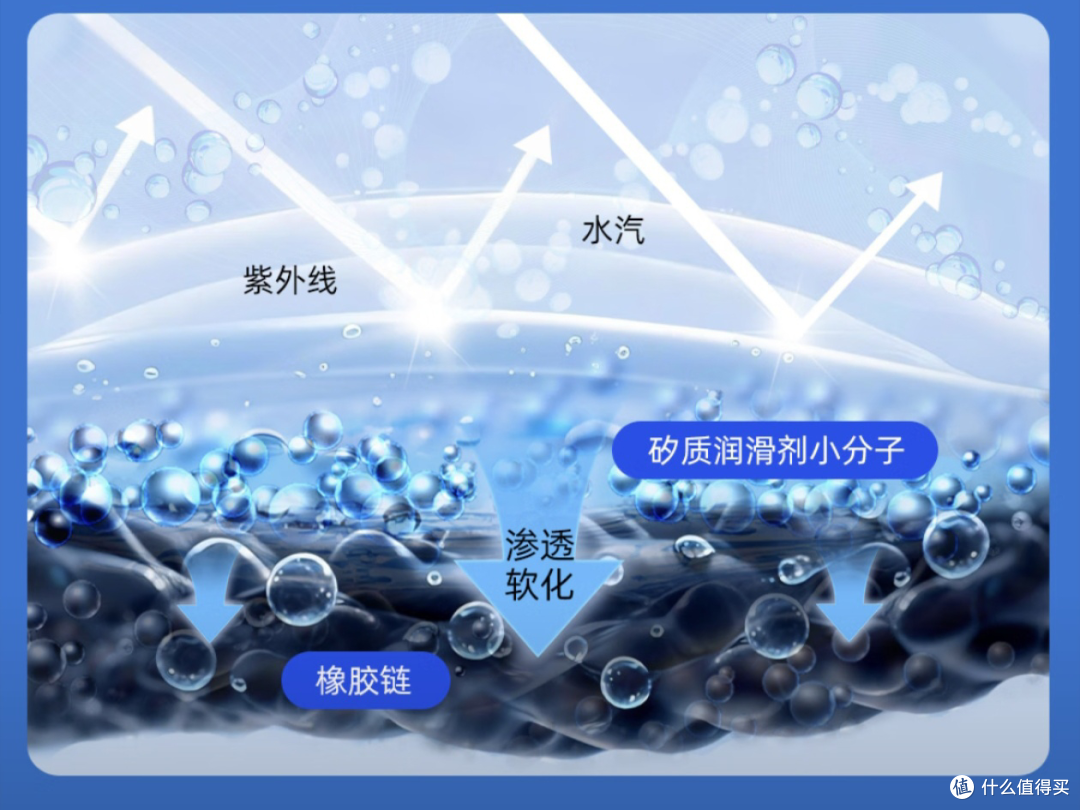 天窗异响、升降卡顿?别急着去4S店!这“橡胶回春术”我按头安利