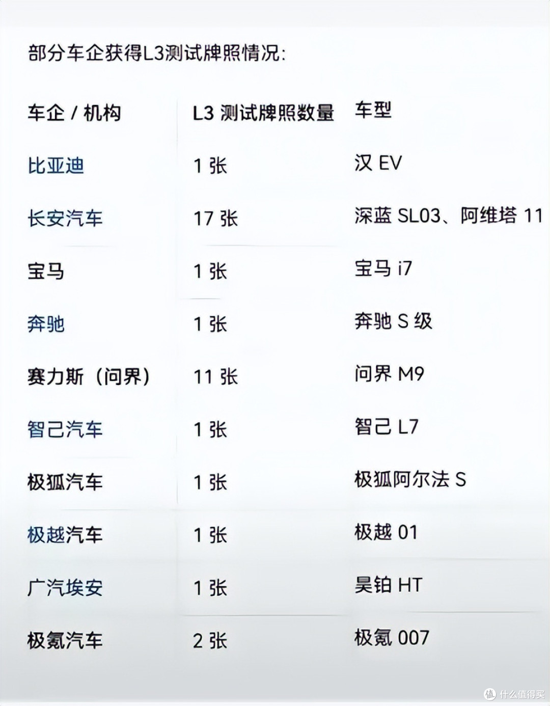 专属车牌，可以脱手！L3级辅助驾驶真的要来了