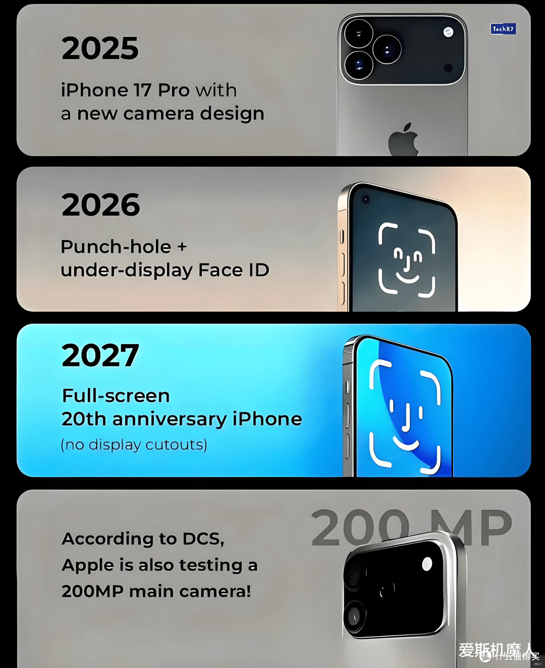 2nm芯片+屏下Face ID！iPhone 18配置全曝光，苹果这次真的急了！
