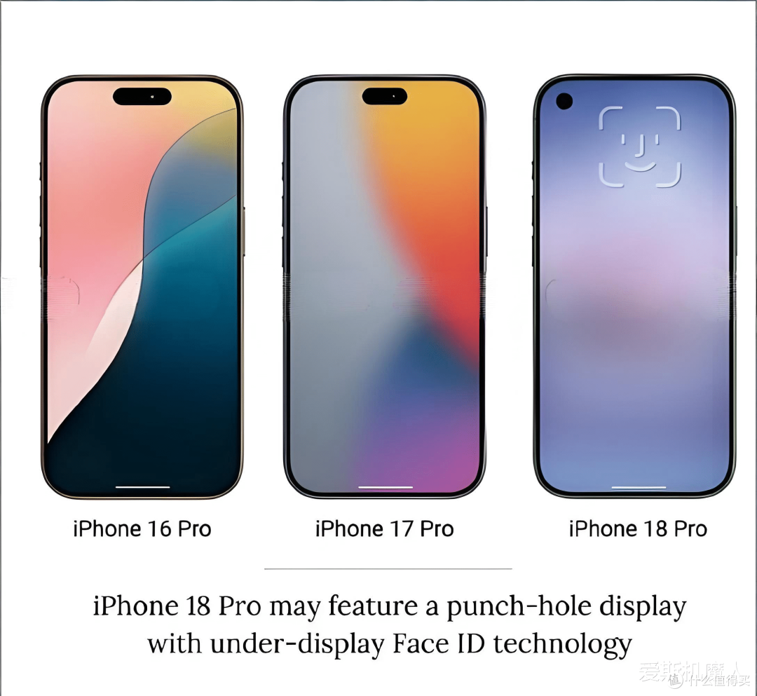 2nm芯片+屏下Face ID！iPhone 18配置全曝光，苹果这次真的急了！