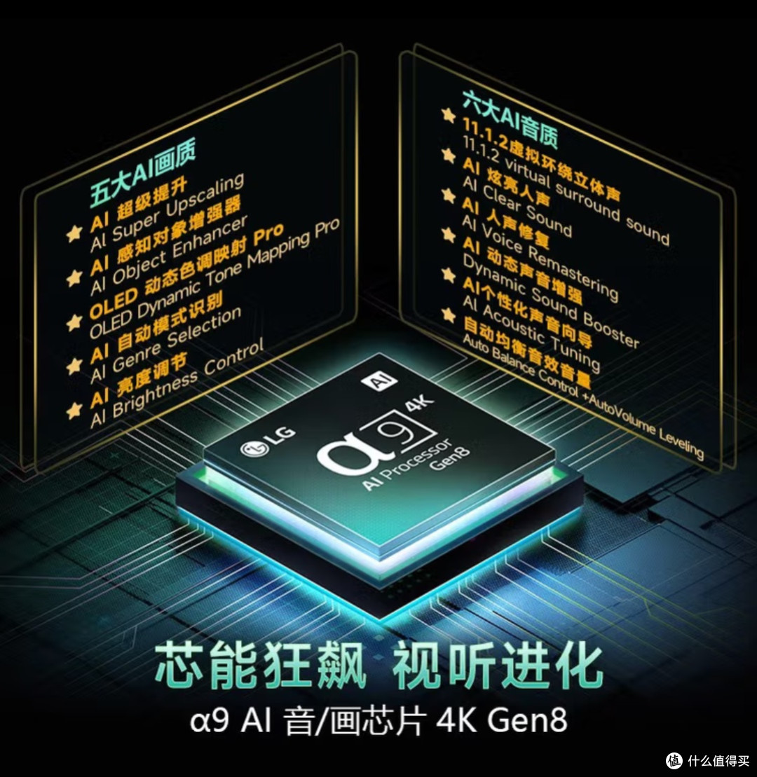 双11闭眼冲的家电！LG C5 55英寸OLED电视太香了