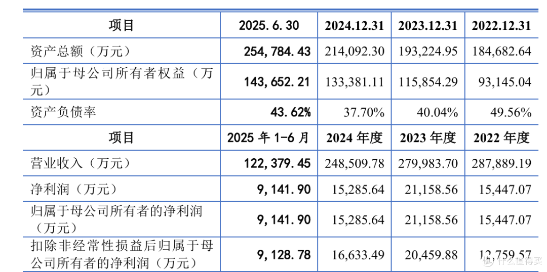 营收2年下滑14%，净利8成依赖税收优惠！林平发展IPO回复：政策不变就稳