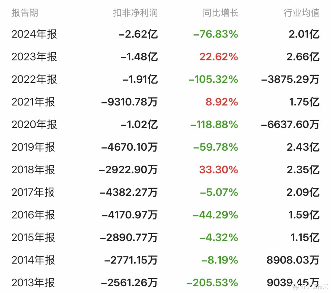2年扣非亏10亿，3季度营收降12%！西安旅游向控股股东急借3亿渡难关