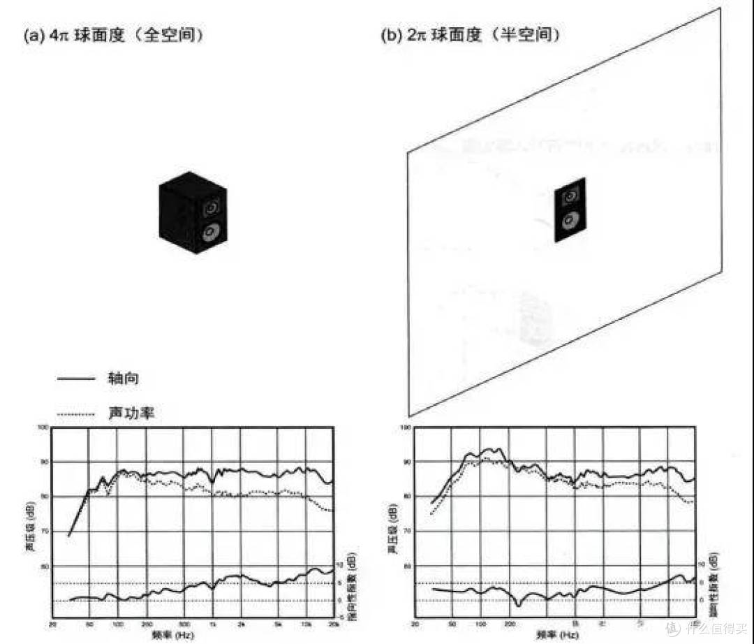 小蜗牛也玩大音箱?18寸巨炮是什么体验?蜗牛音响X系列试用(下)