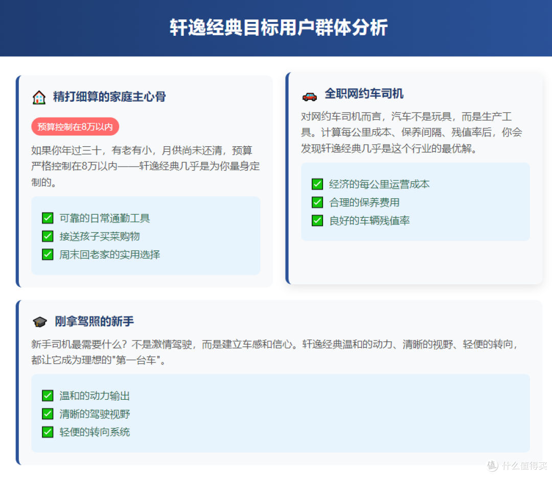 6万块的“移动大沙发”,轩逸经典除了省油保值,还剩啥?