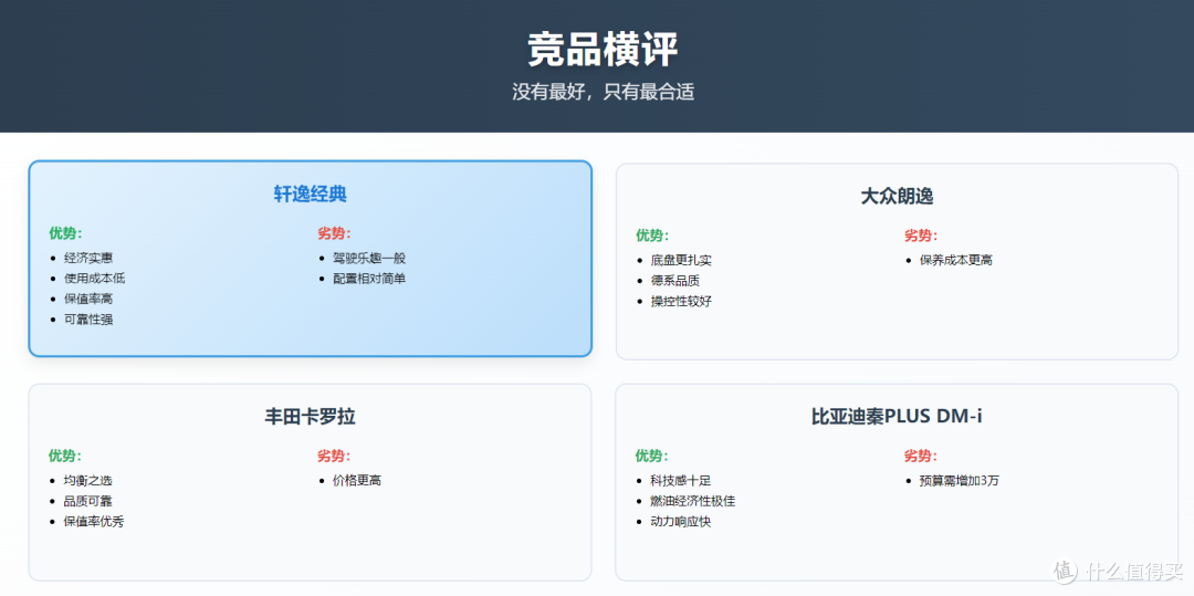 6万块的“移动大沙发”,轩逸经典除了省油保值,还剩啥?