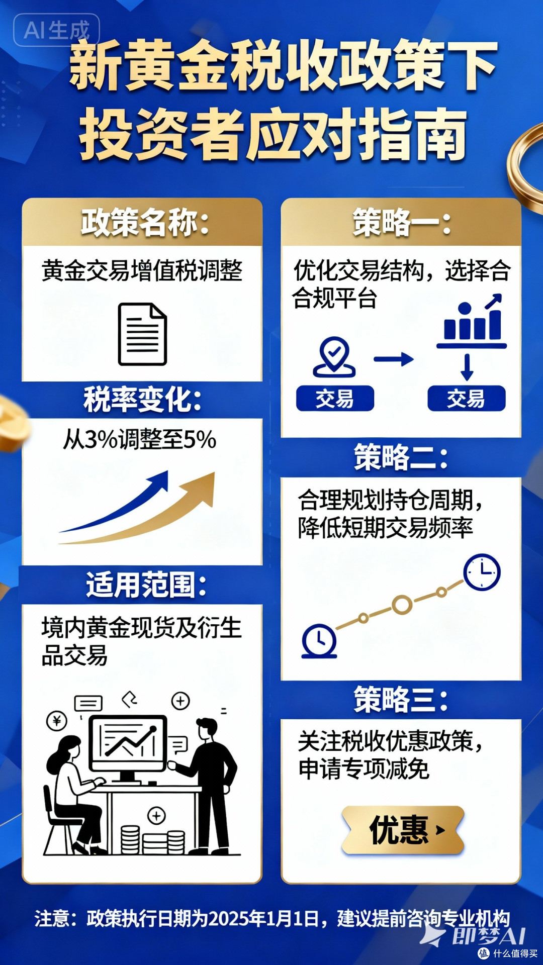 新黄金税收政策下，投资者如何应对？