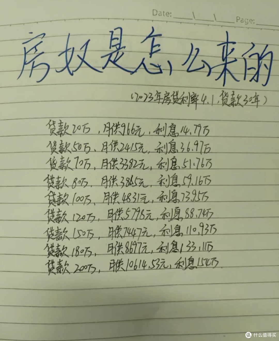 人到中年,才发现很多人都被“房贷”收割了,原因太现实了