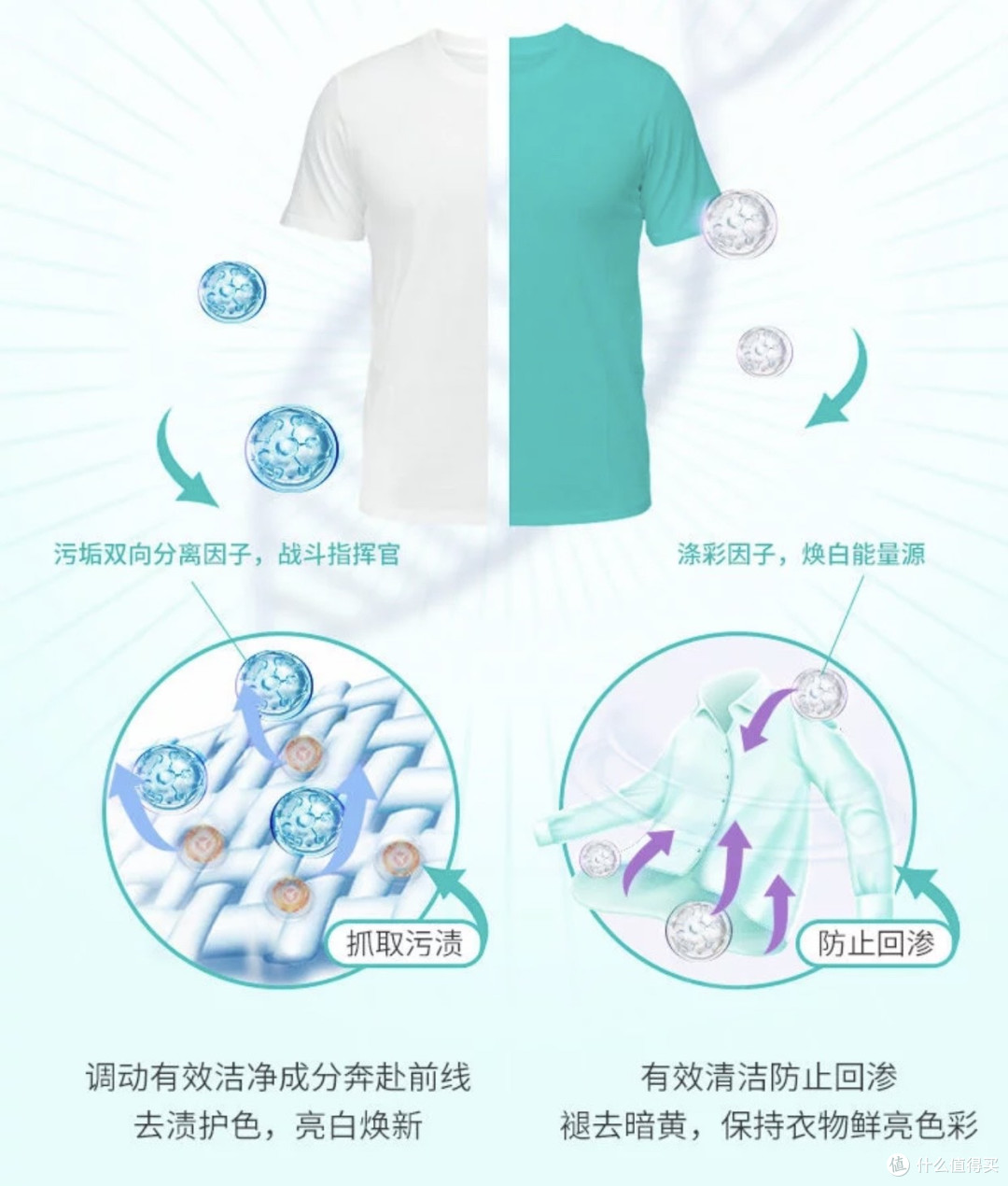 解放双手的洗衣革命,这袋洗衣粉让我告别手搓时代!