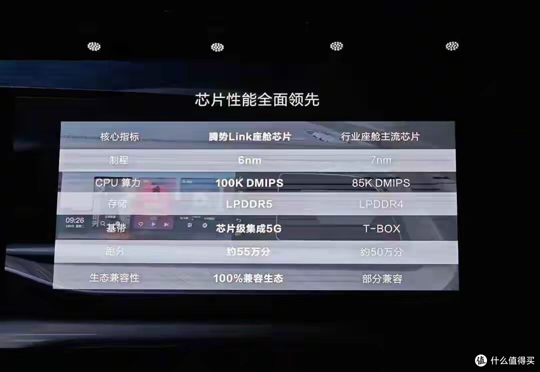 小米YU7:纸巾盒是车规级的,车机芯片是消费级的