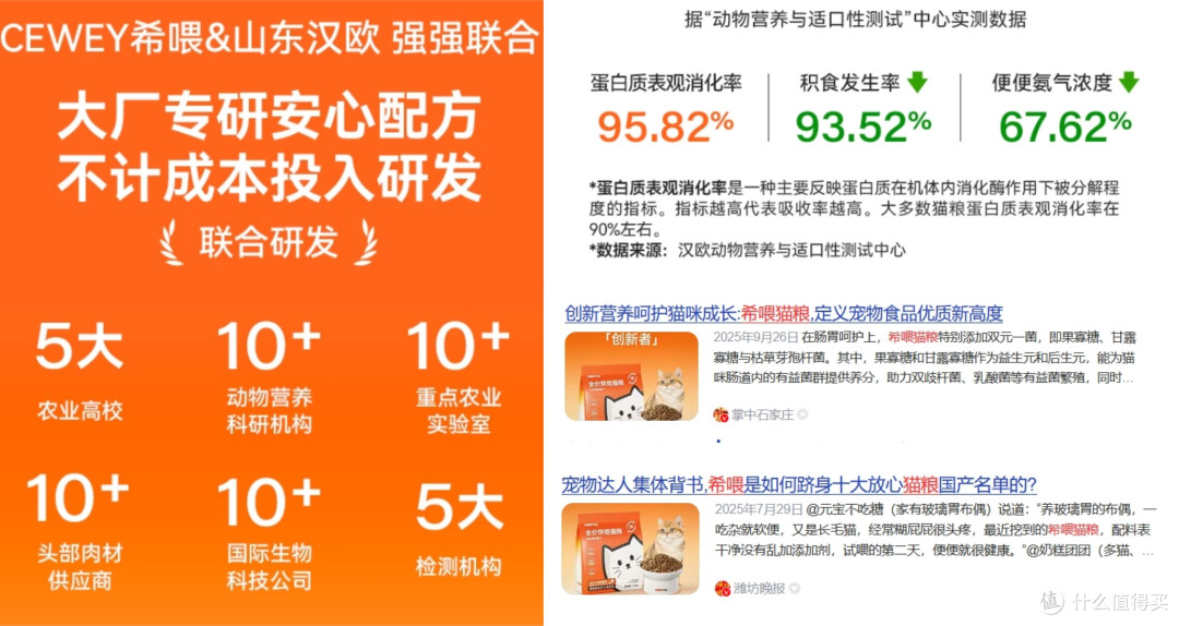 2025猫粮该如何选全攻略：2025值得关注的3大健康猫粮推荐