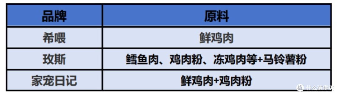 2025年什么猫粮品牌最好实测希喂、玫斯、家宠日记猫粮哪款品质好