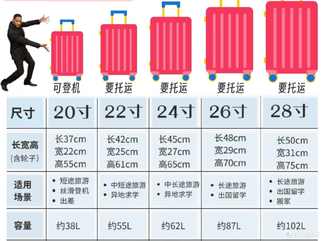 方寸藏序,步履从容——地平线8号Trunk行李箱是我的出差好伴侣